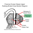 Freeman Cruiser Rubbing Strake Aluminium Illustration