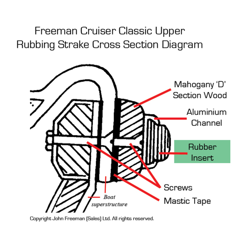Freeman Cruiser Rubbing Strake Rubber Location Illustration