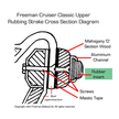 Freeman Cruiser Rubbing Strake Rubber Location Illustration