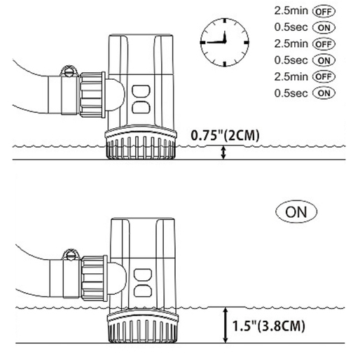 Seaflo 13B Series Bilge Pump Operational Depth Diagram