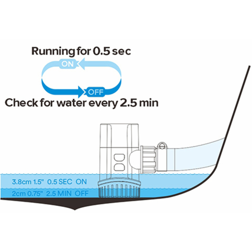 Seaflo 13B Series Bilge Pump Time Sensing Diagram