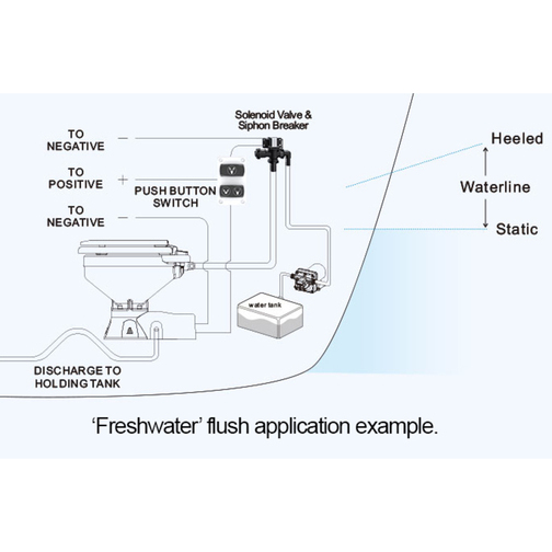 Seaflo Compact Bowl Quiet Flush Electric Toilet - Freshwater System Application Example