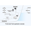 Seaflo Compact Bowl Quiet Flush Electric Toilet - Freshwater System Application Example