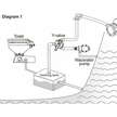 Seaflo Y-Valve Toilet Waste Diverter Valve Installation