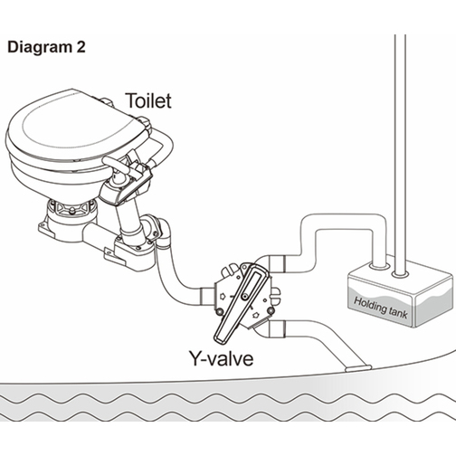 Seaflo Y-Valve Toilet Waste Diverter Valve Installation