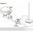 Seaflo Y-Valve Toilet Waste Diverter Valve Installation