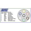 Maypole 12N Type 7-Pin Aluminium Trailer Plug Wiring Diagram